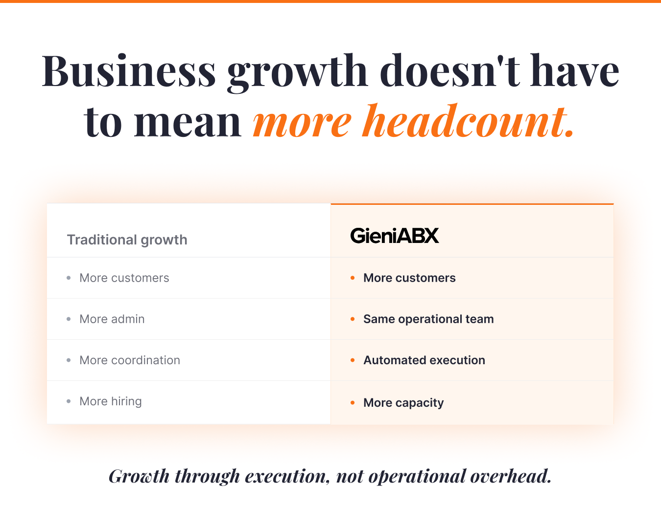 Create capacity without increasing headcount with Autonomous Business Execution
