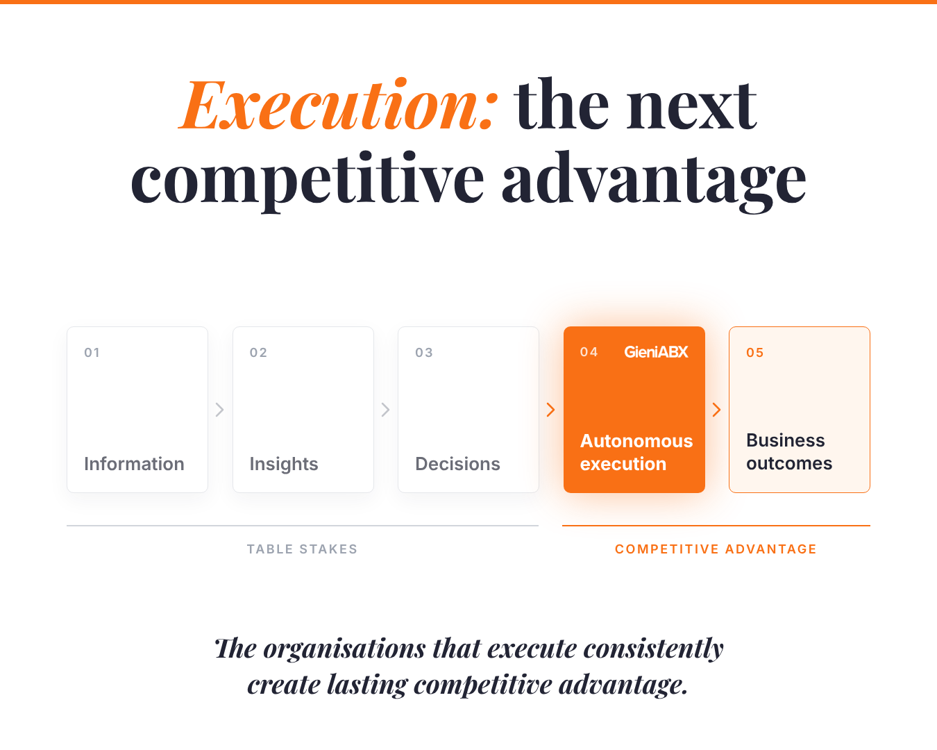 Why execution is becoming the next competitive advantage