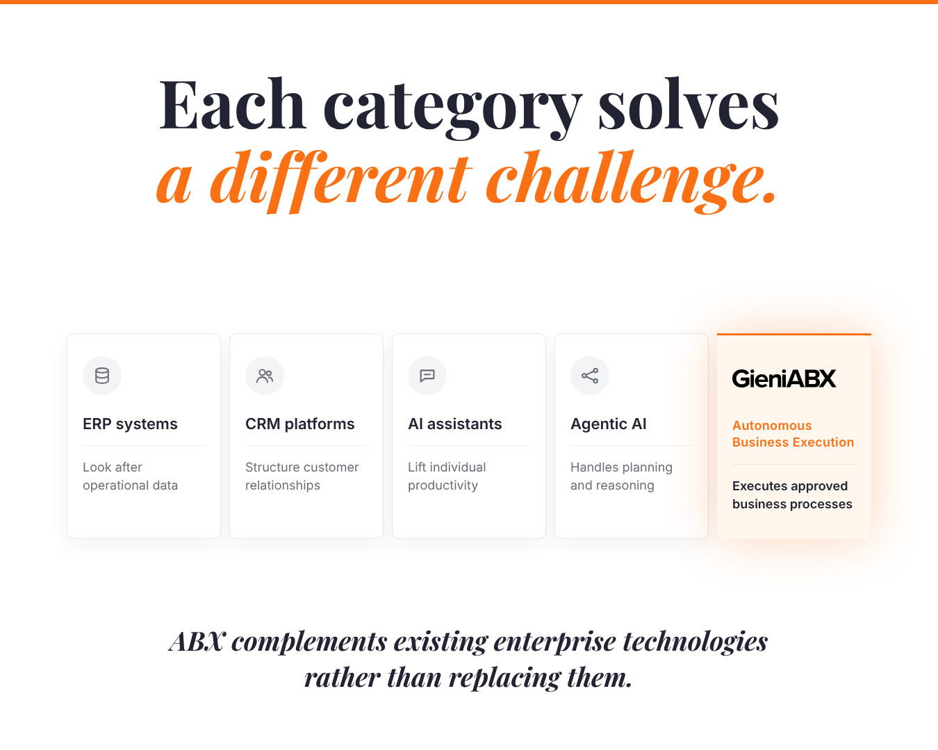 Gen 3 Execution Software: the next category of enterprise software